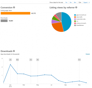 Trendwatcher download graph